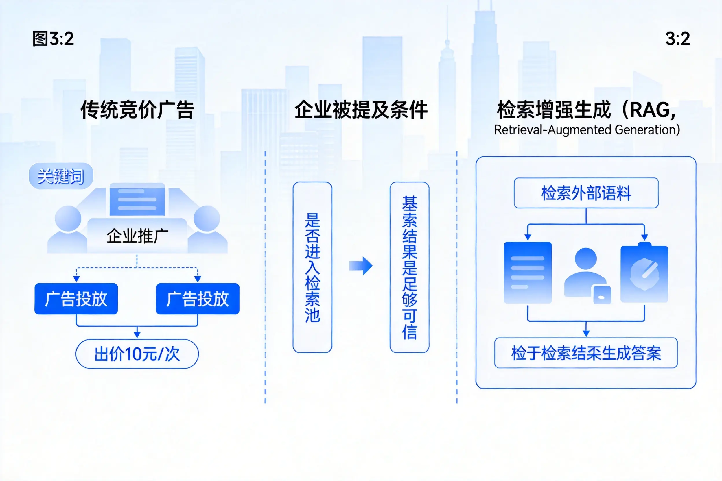 娄底企业AI搜索推广能否替代传统竞价广告投放