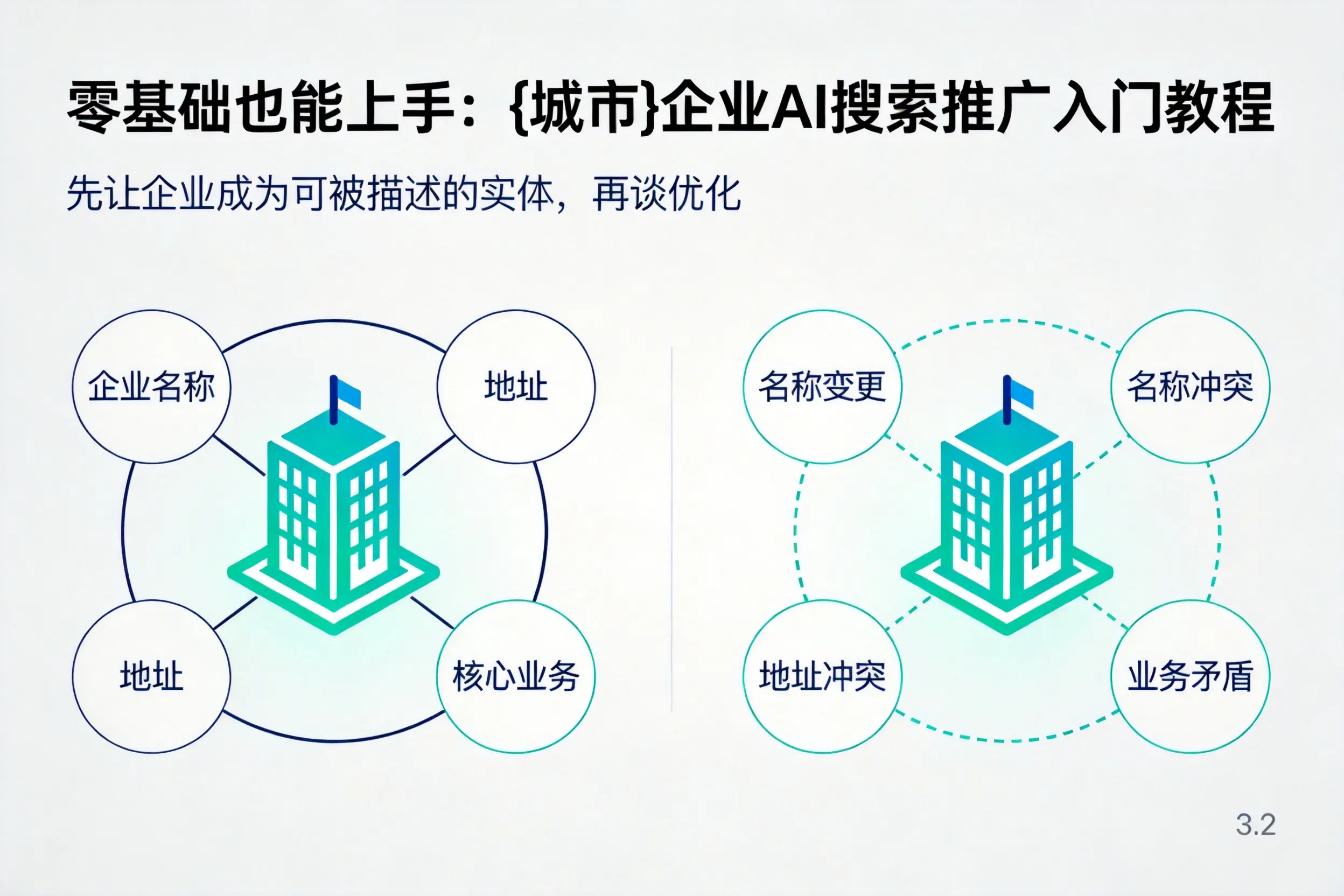 零基础也能上手：娄底企业AI搜索推广入门教程