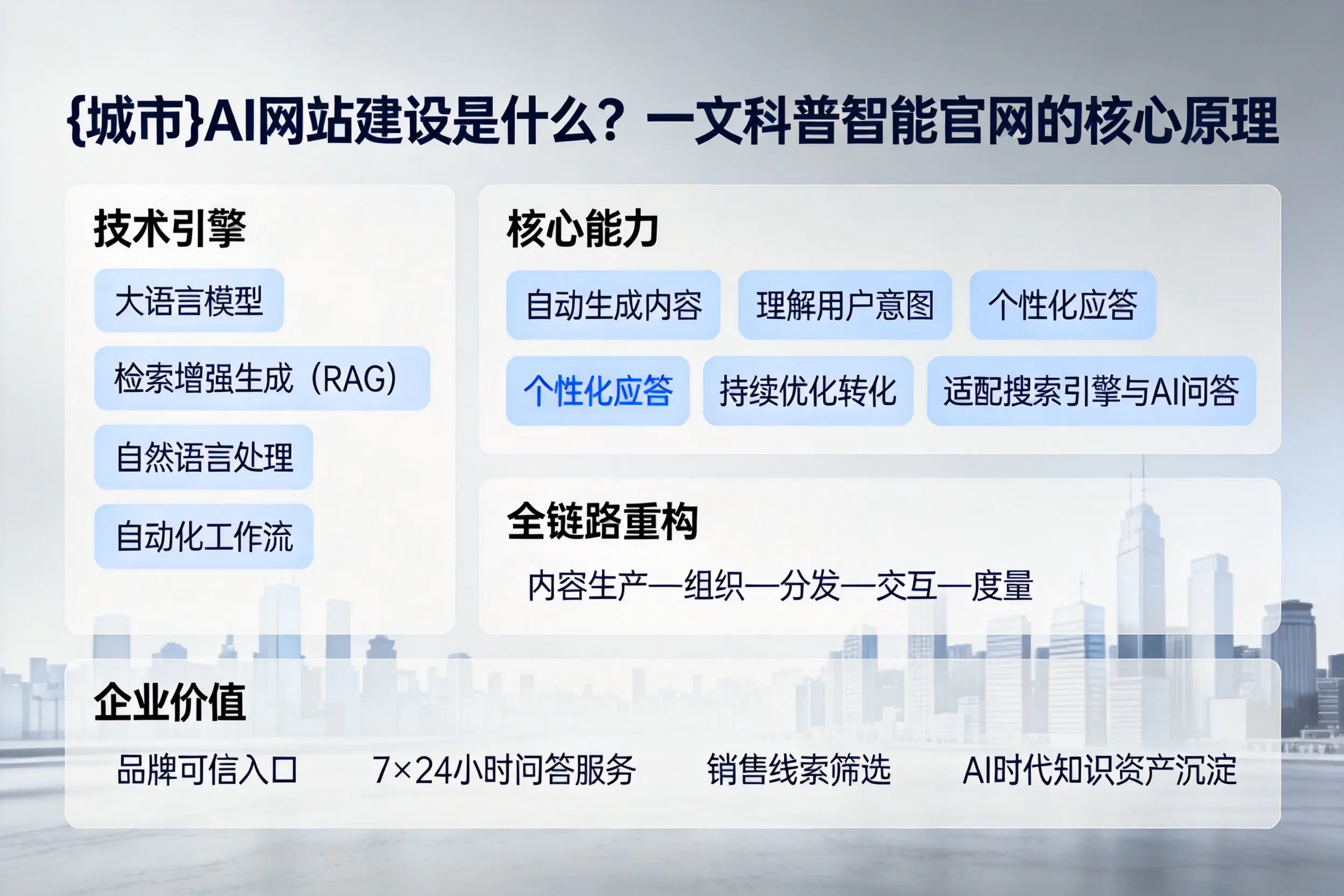 娄底AI网站建设是什么？一文科普智能官网的核心原理