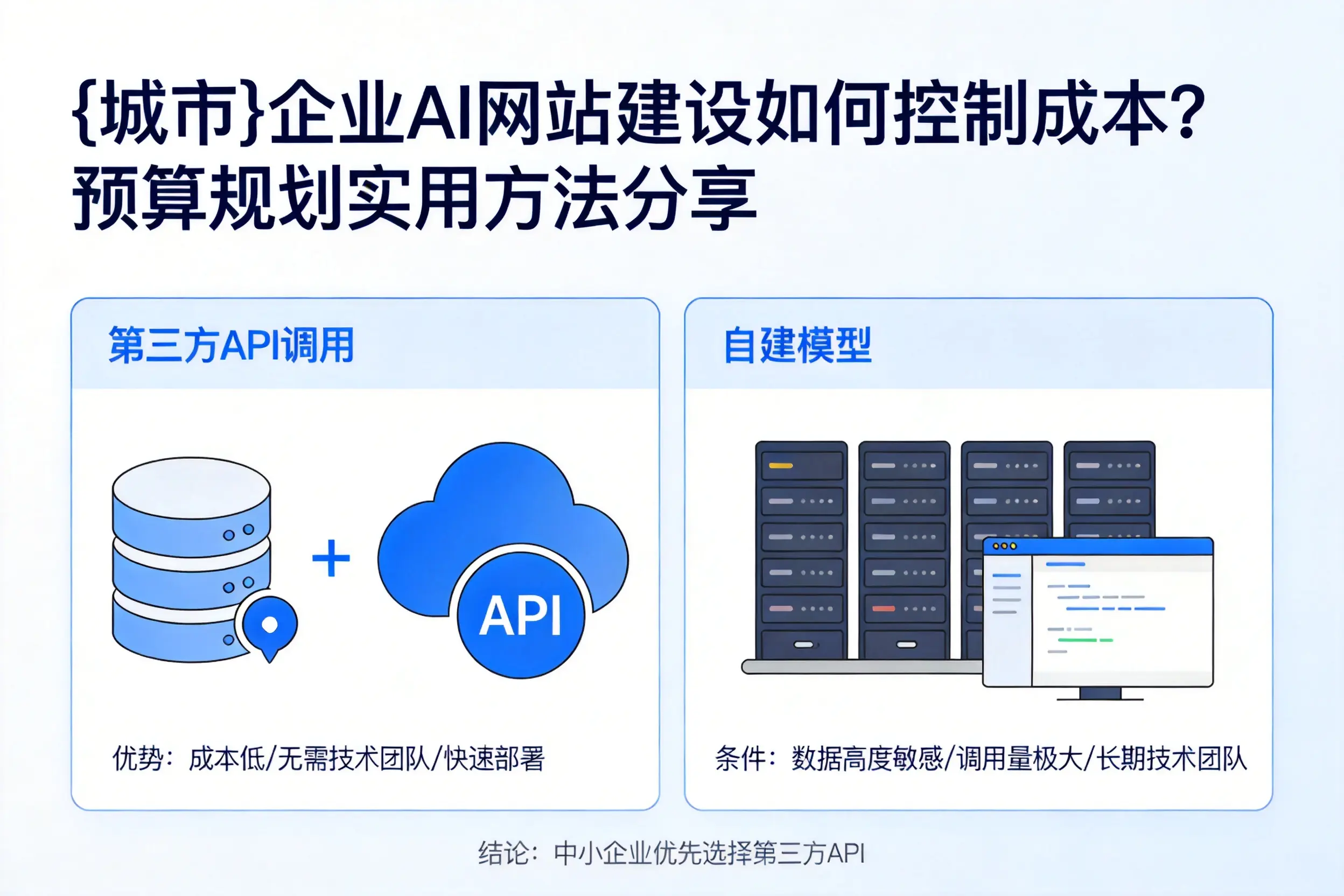 娄底企业AI网站建设如何控制成本？预算规划实用方法分享