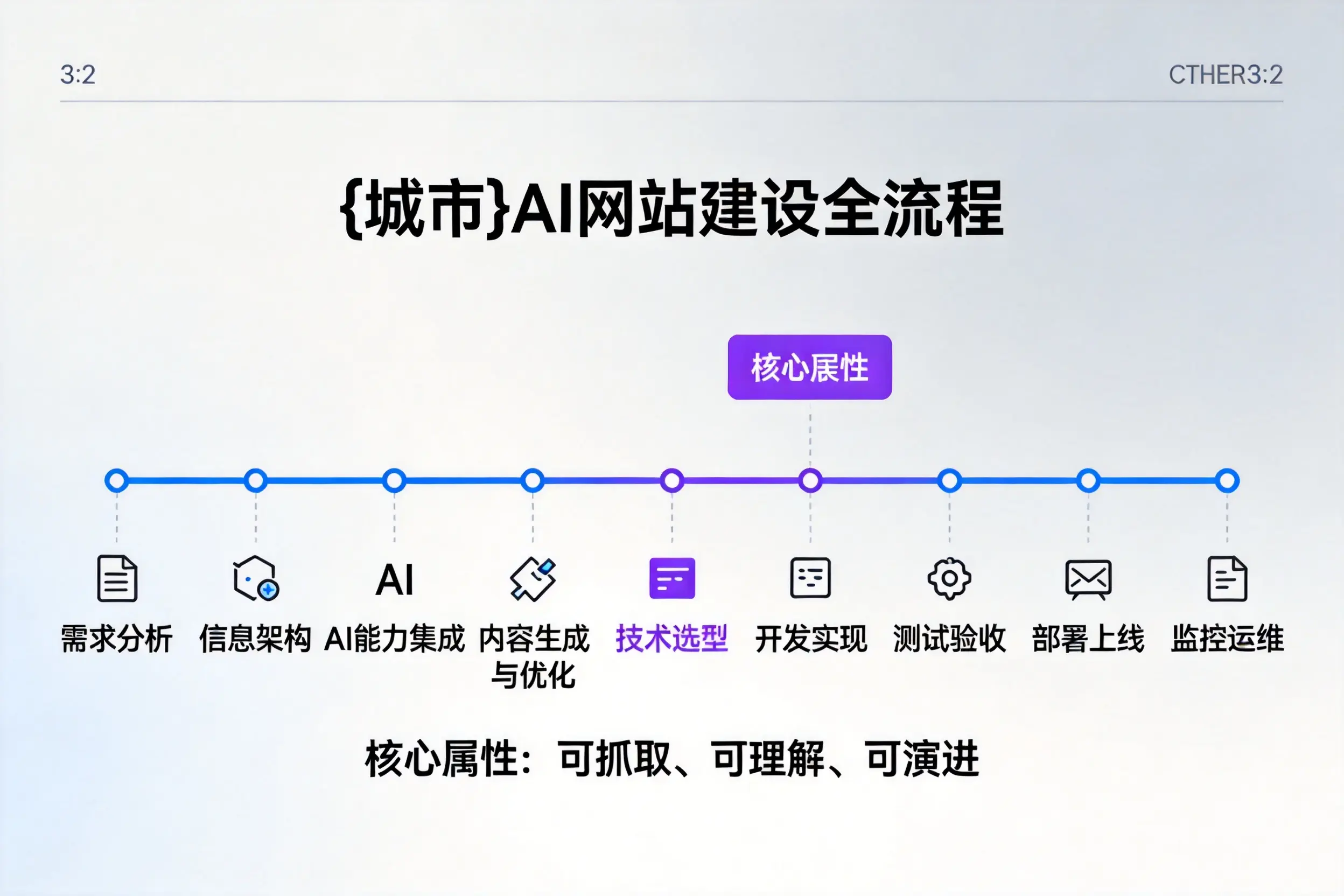 娄底AI网站建设全流程拆解：从方案设计到部署上线教程