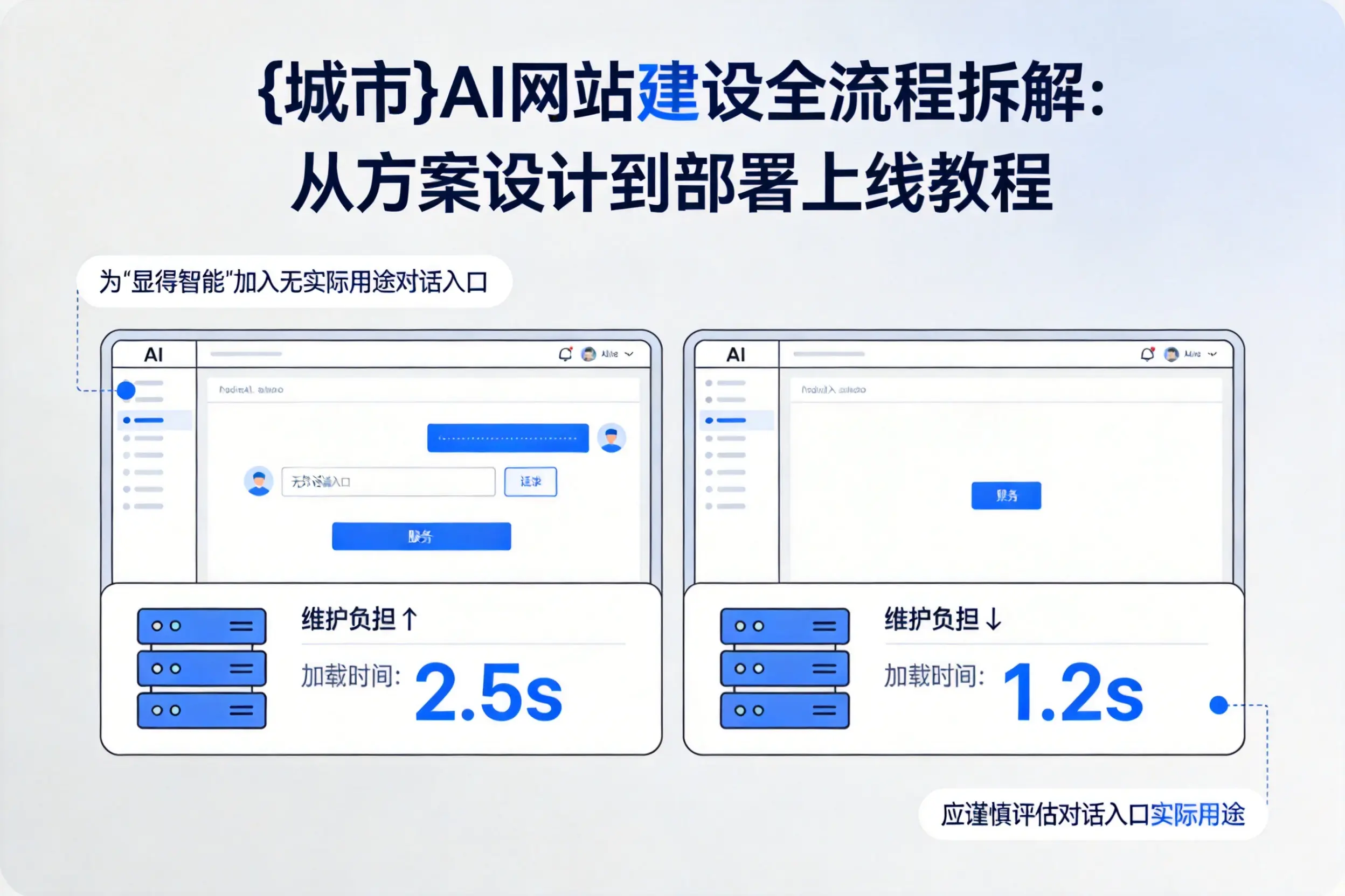 娄底AI网站建设全流程拆解：从方案设计到部署上线教程