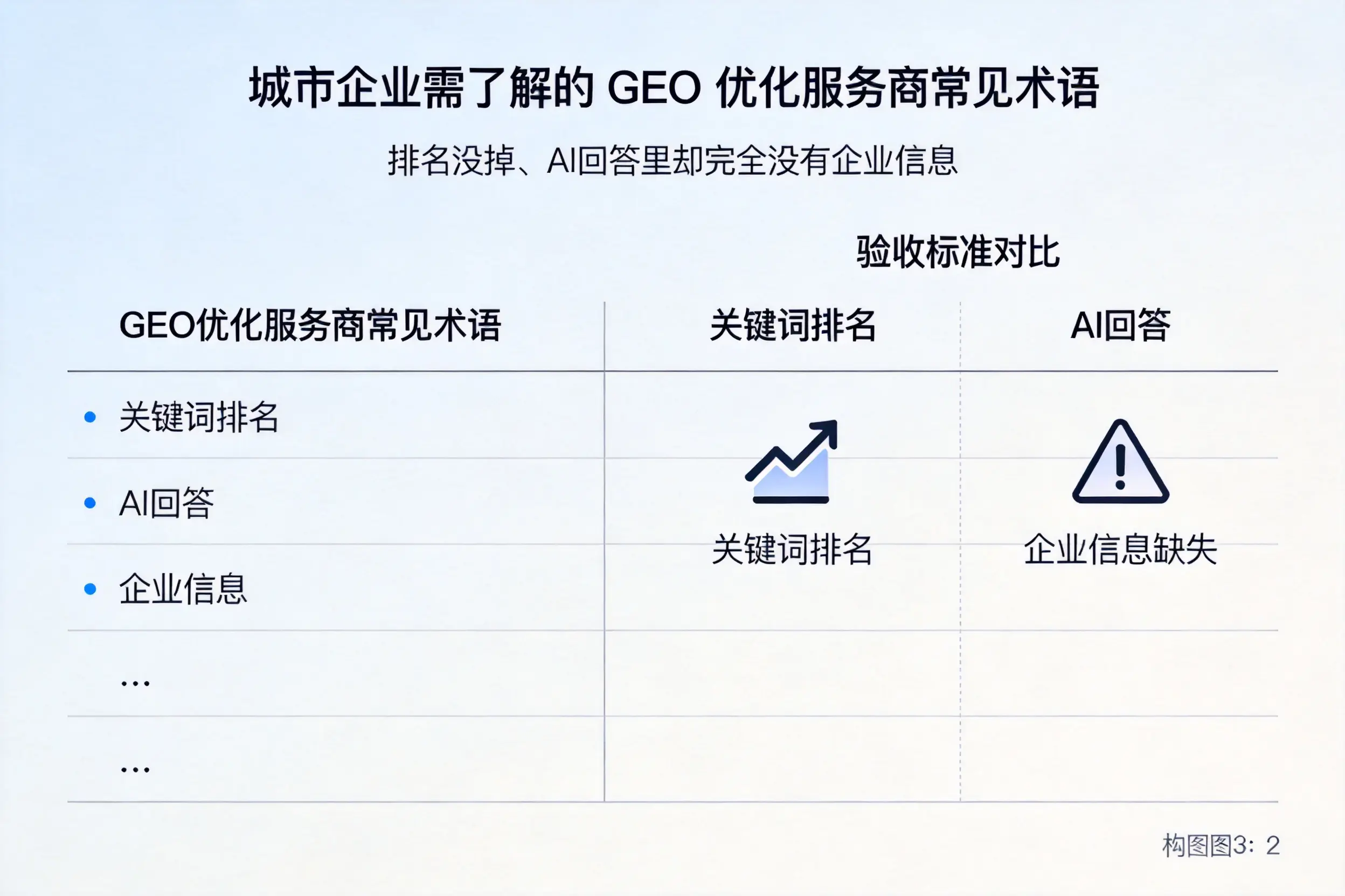 娄底企业需了解的GEO优化服务商常见术语