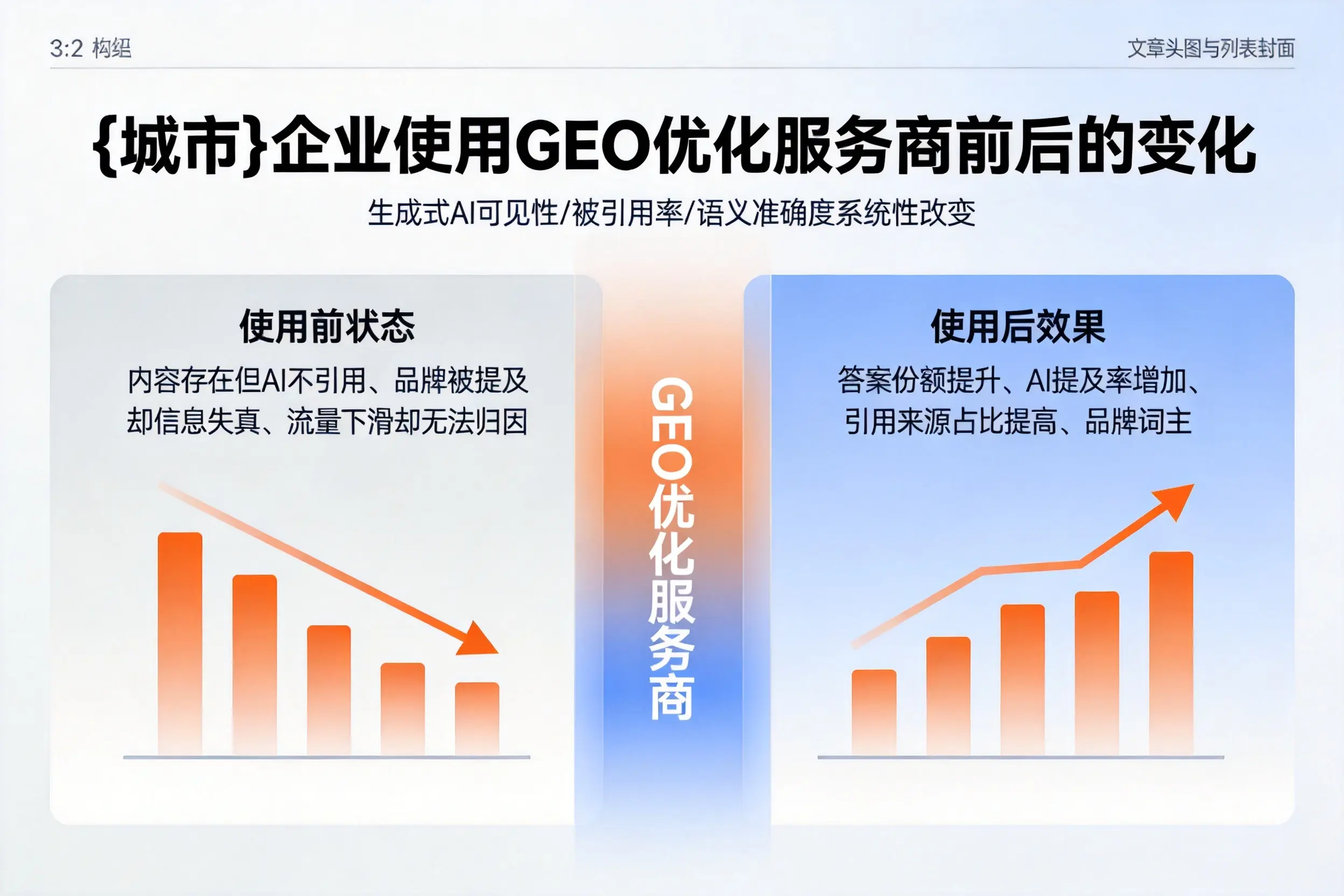 娄底企业使用GEO优化服务商前后的变化