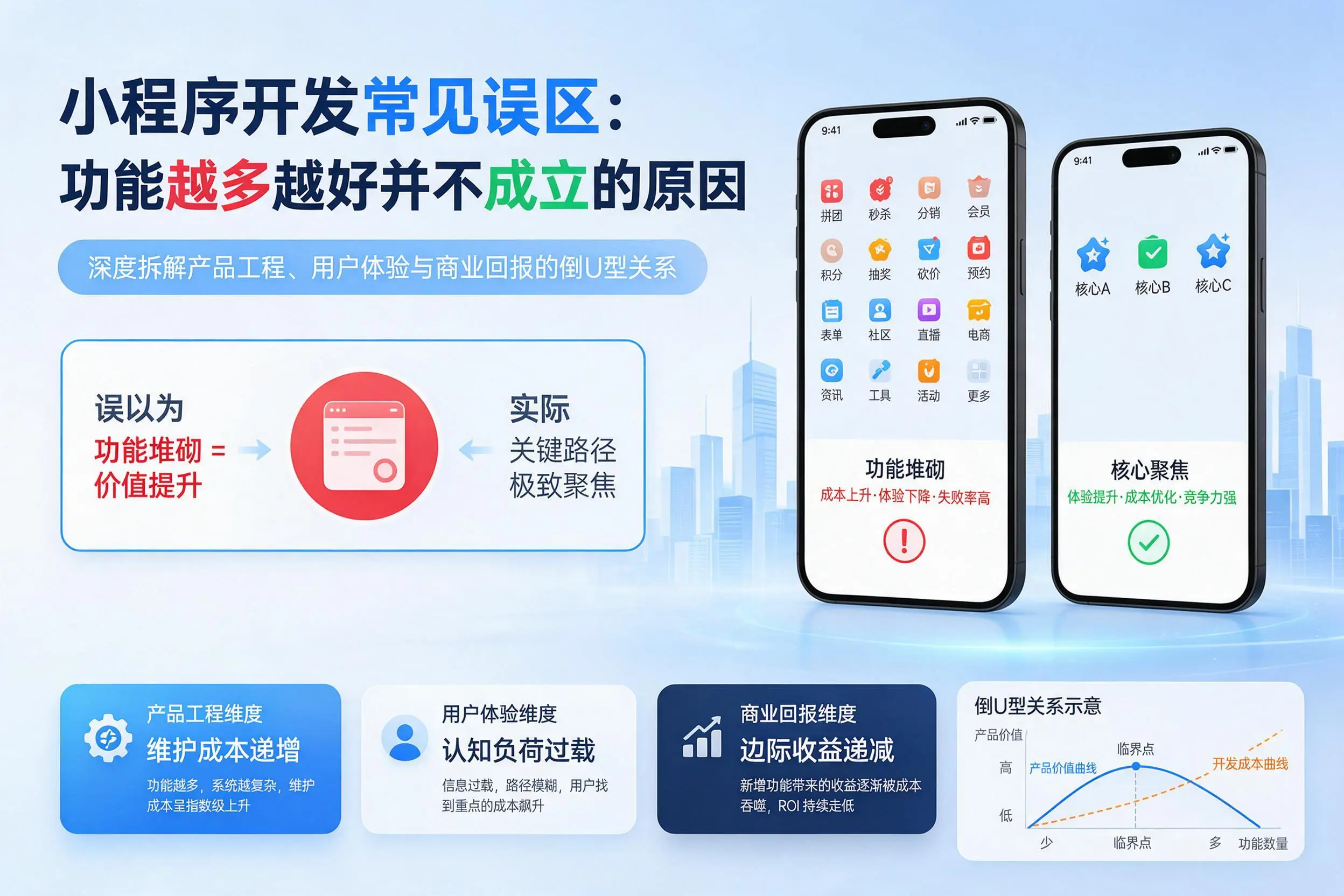 娄底小程序开发常见误区：功能越多越好并不成立的原因