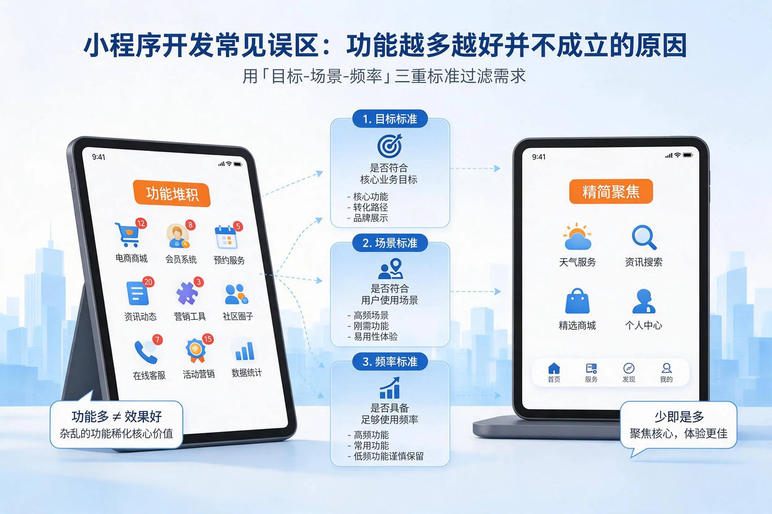 娄底小程序开发常见误区：功能越多越好并不成立的原因