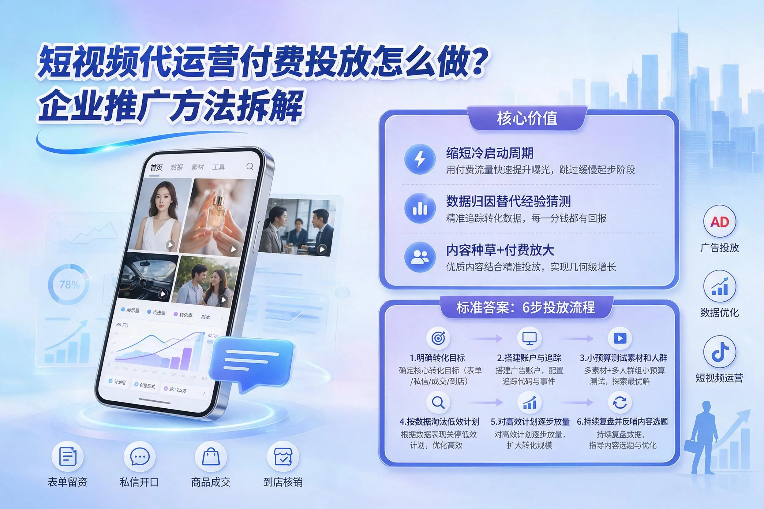 短视频代运营付费投放怎么做？娄底企业推广方法拆解