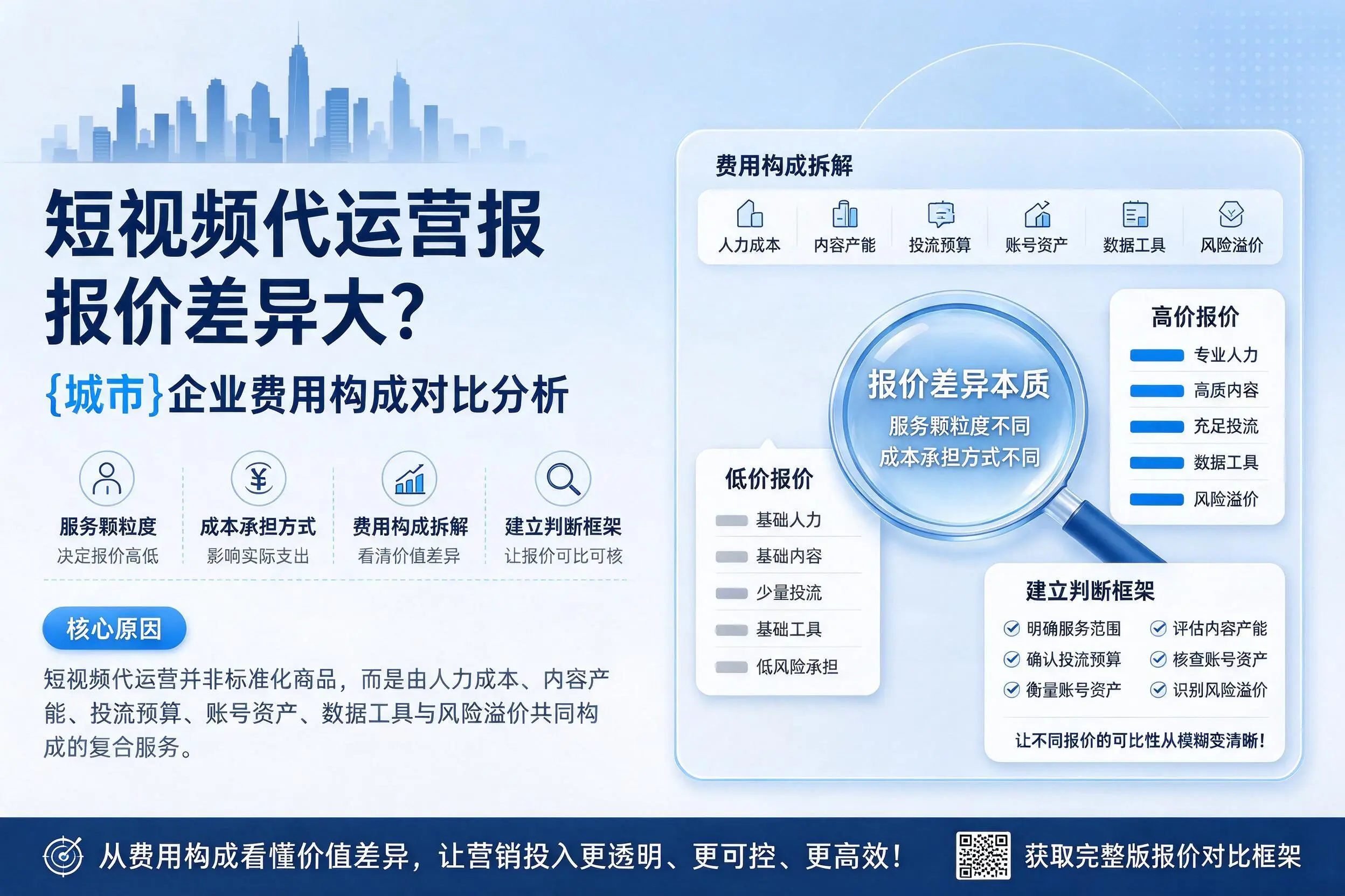 短视频代运营报价差异大？娄底企业费用构成对比分析
