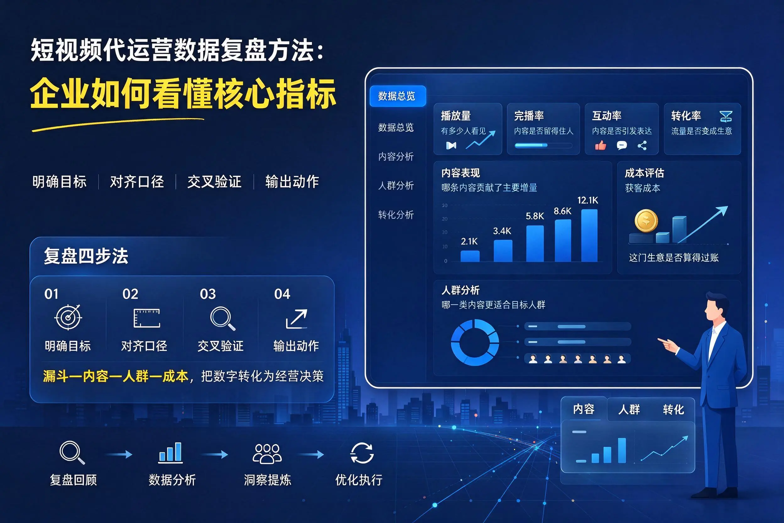 短视频代运营数据复盘方法:娄底企业如何看懂核心指标