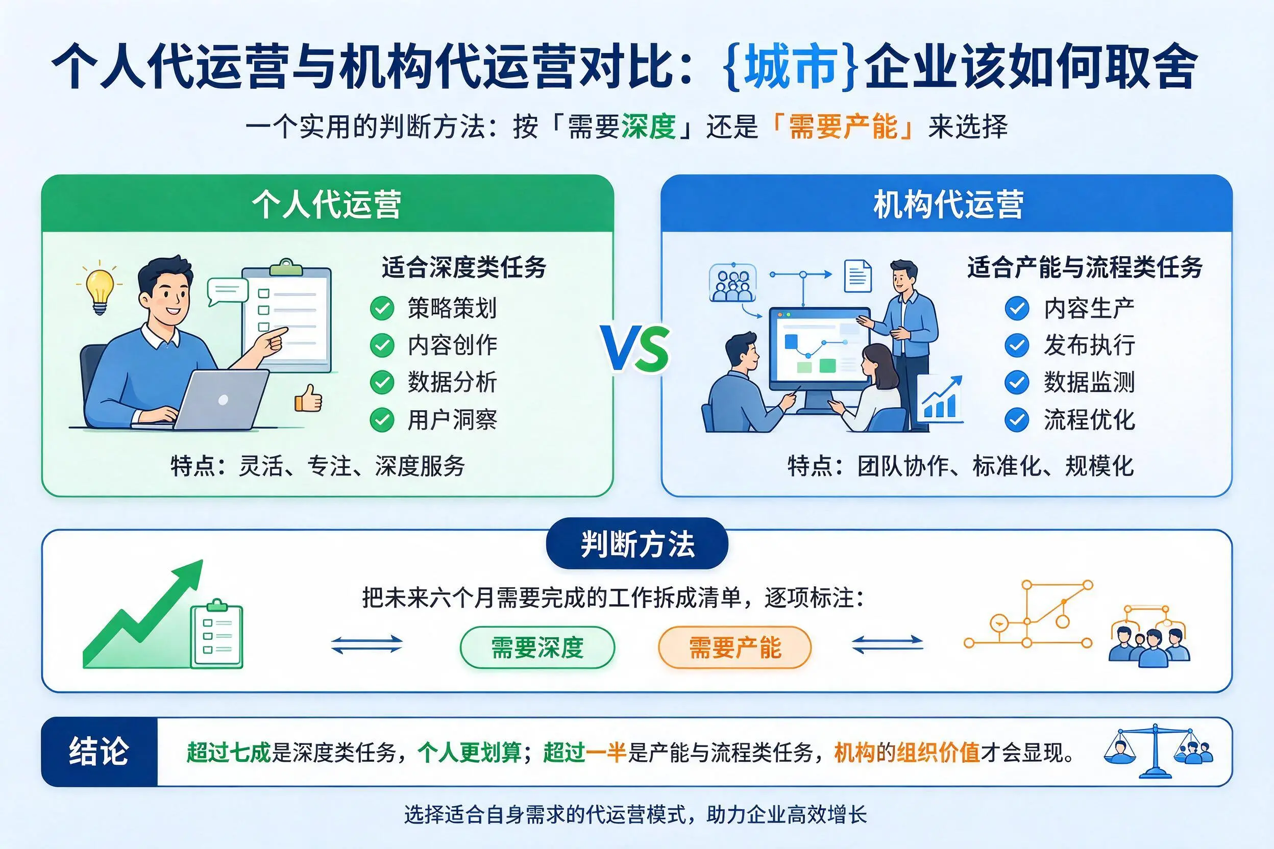 个人代运营与机构代运营对比：娄底企业该如何取舍