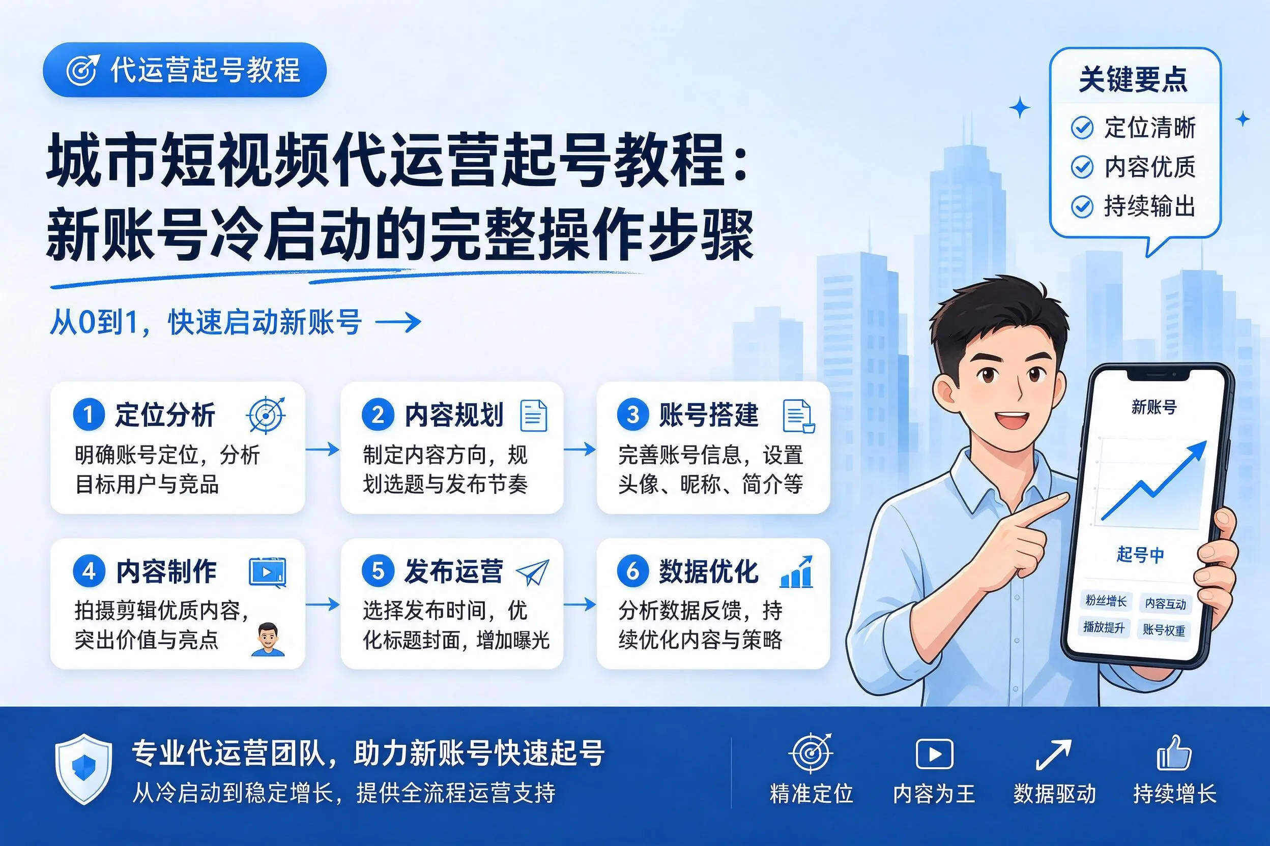 娄底短视频代运营起号教程：新账号冷启动的完整操作步骤