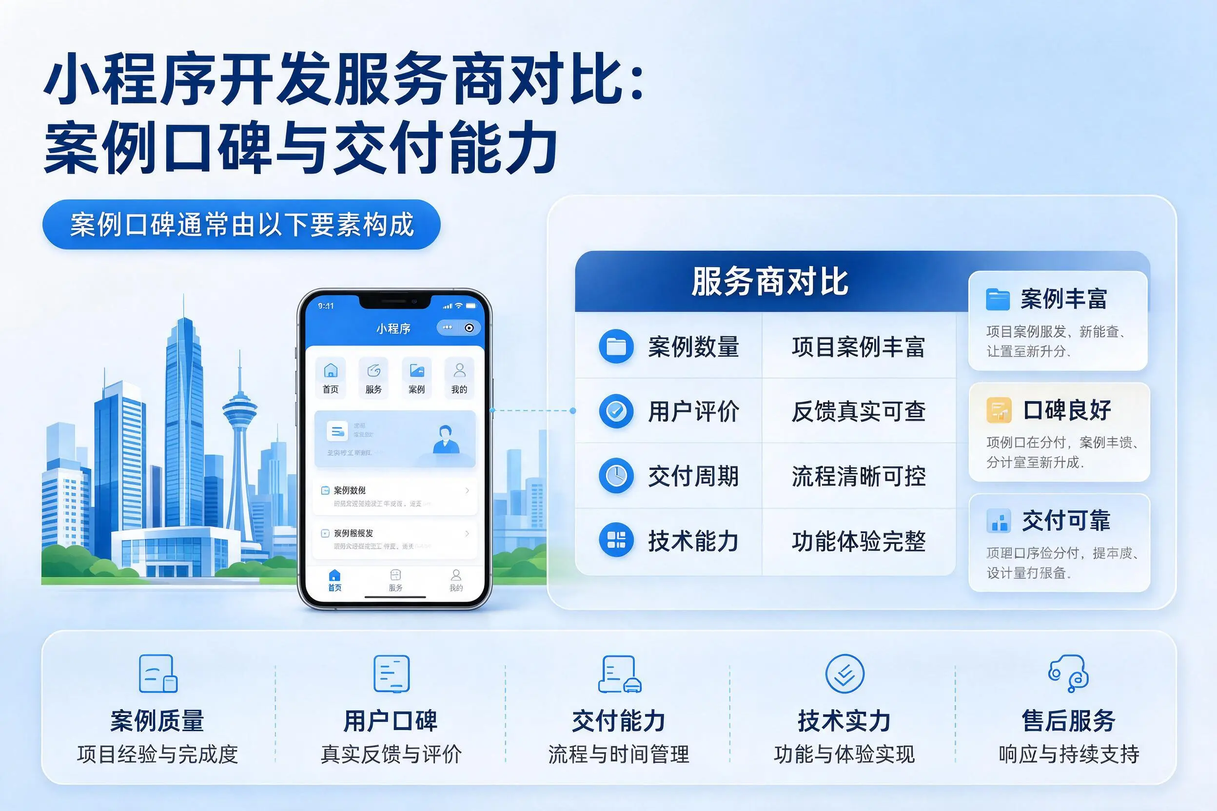 娄底小程序开发服务商对比:案例口碑与交付能力
