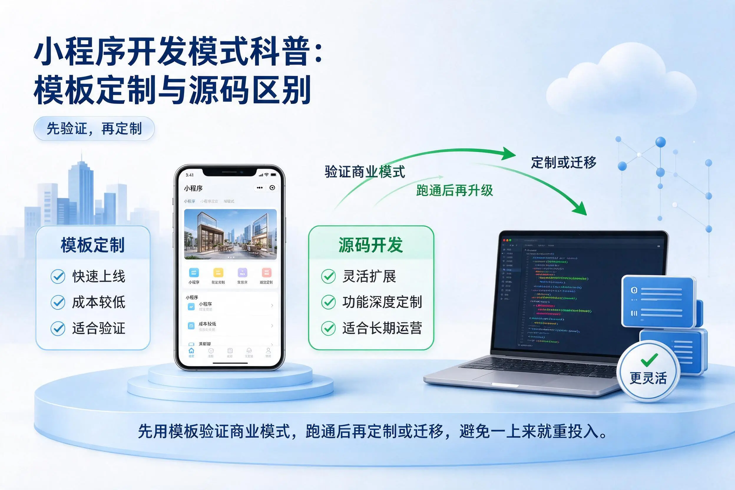 娄底小程序开发模式科普:模板定制与源码区别