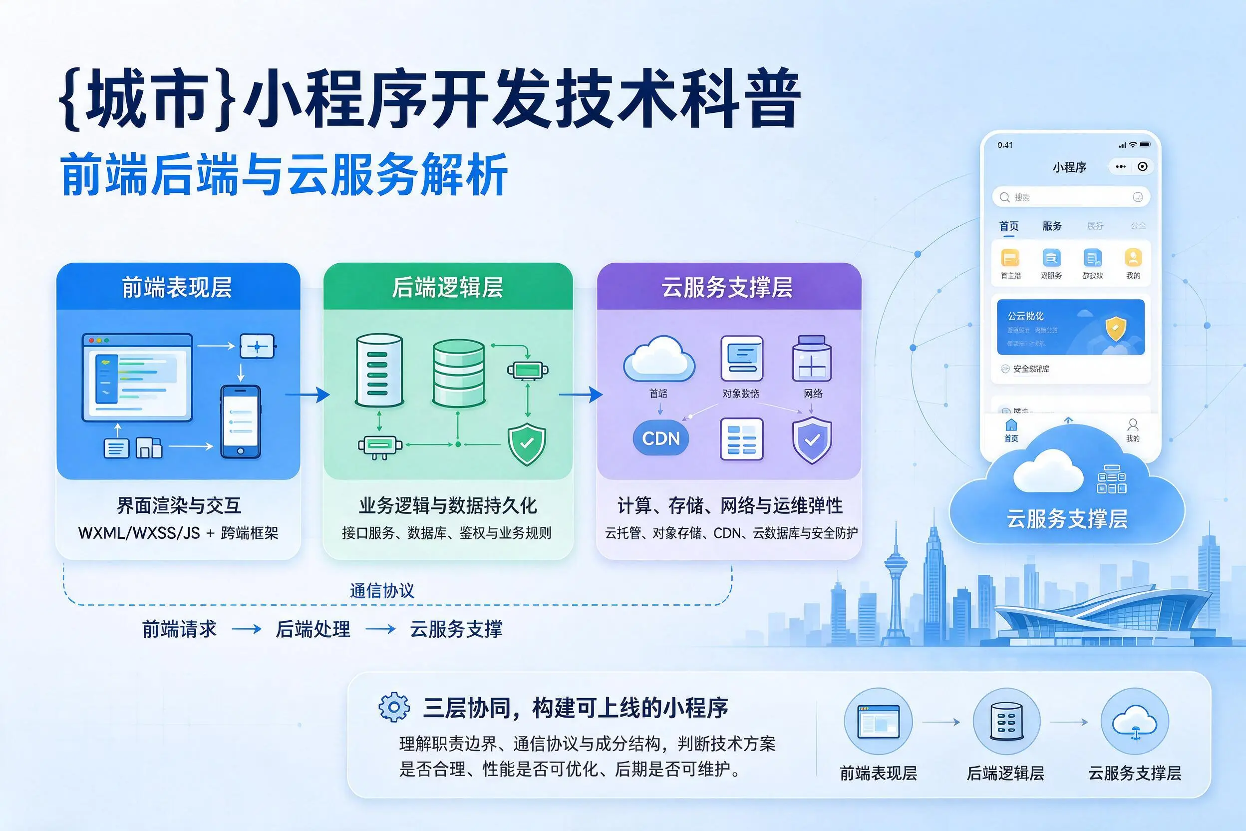娄底小程序开发技术科普：前端后端与云服务解析