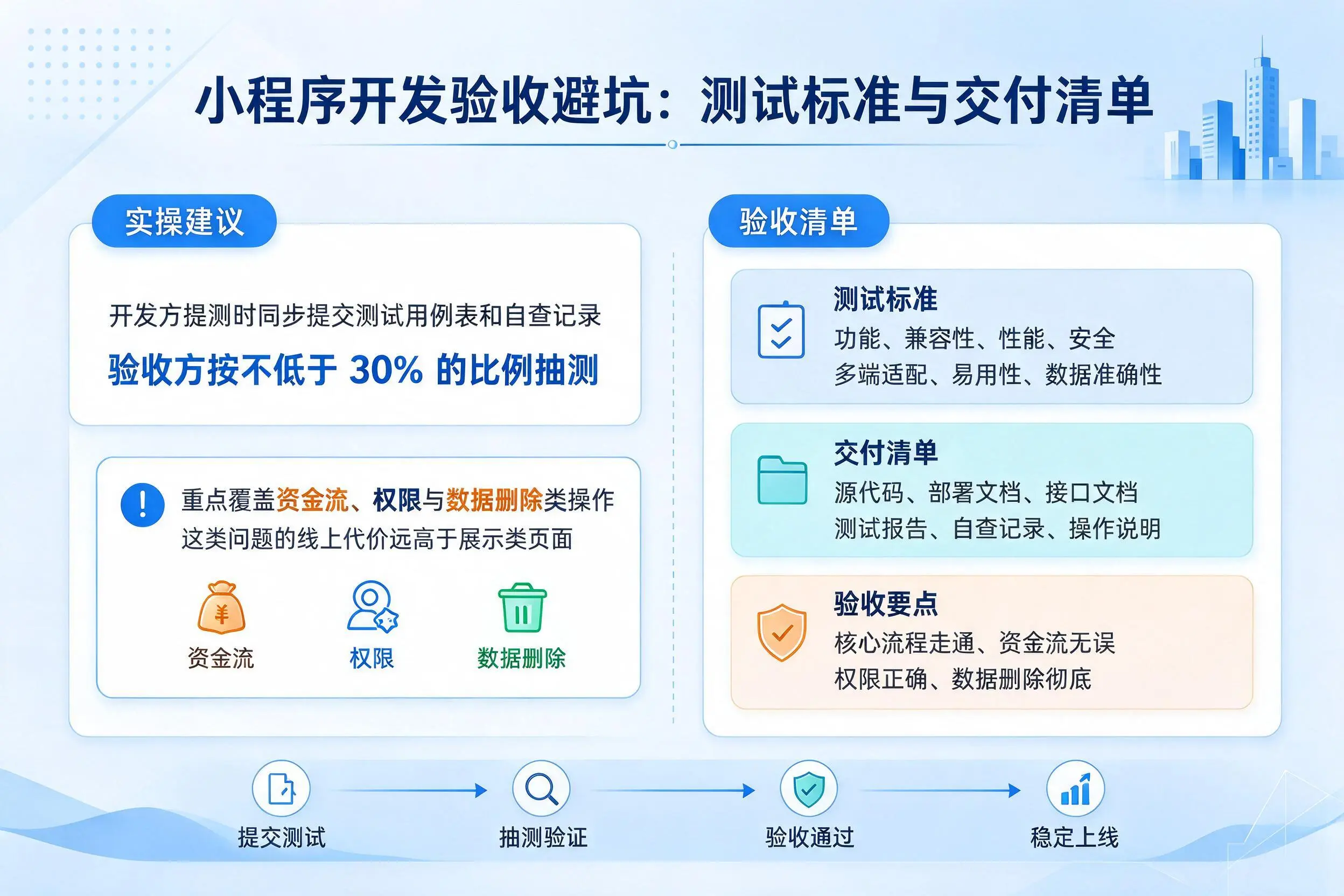 娄底小程序开发验收避坑：测试标准与交付清单