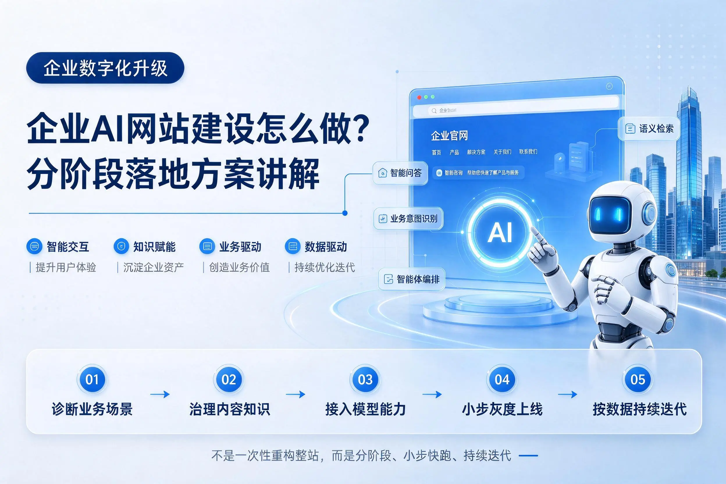 娄底企业AI网站建设怎么做？分阶段落地方案讲解