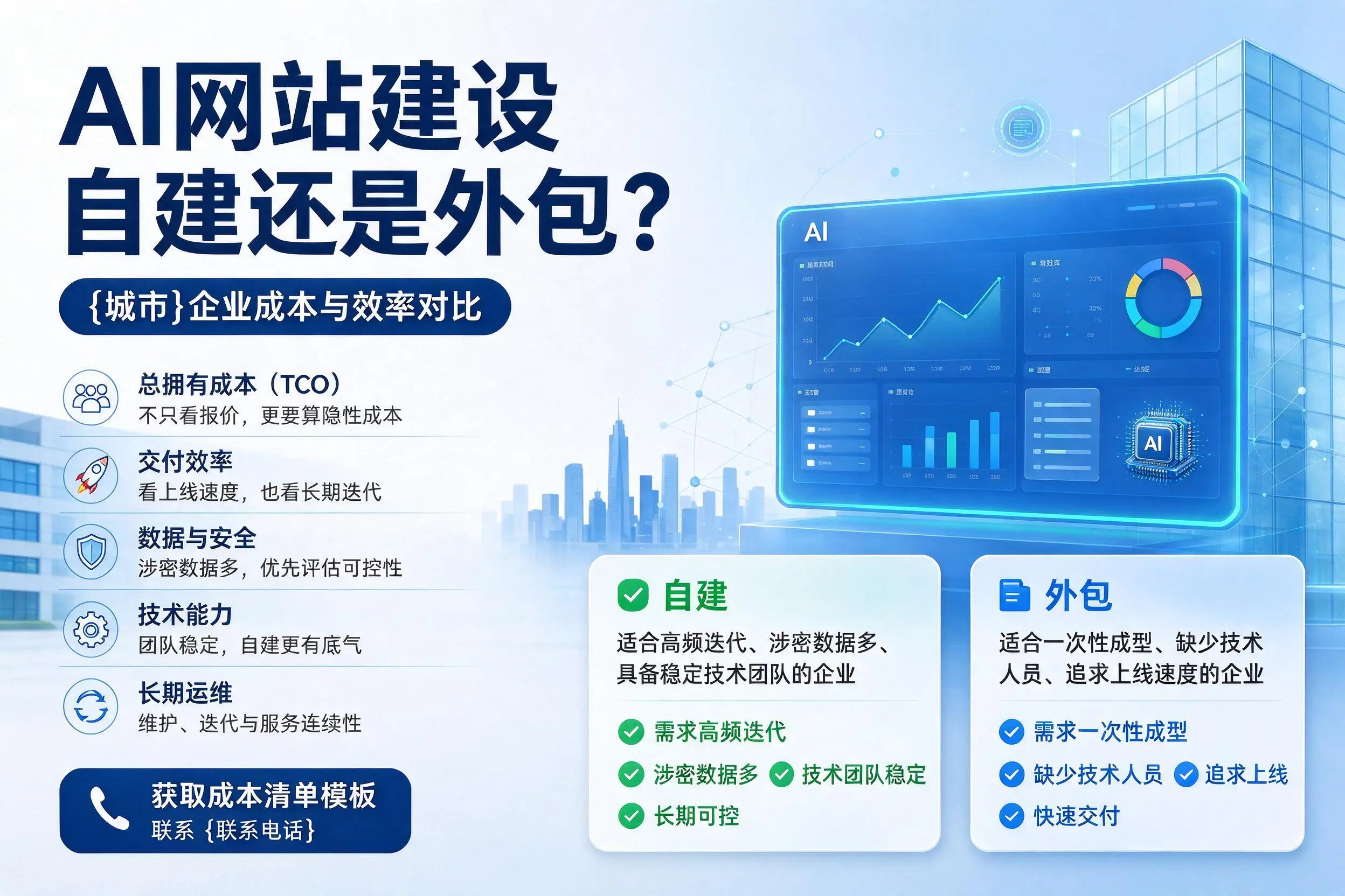 AI网站建设自建还是外包?娄底企业成本与效率对比