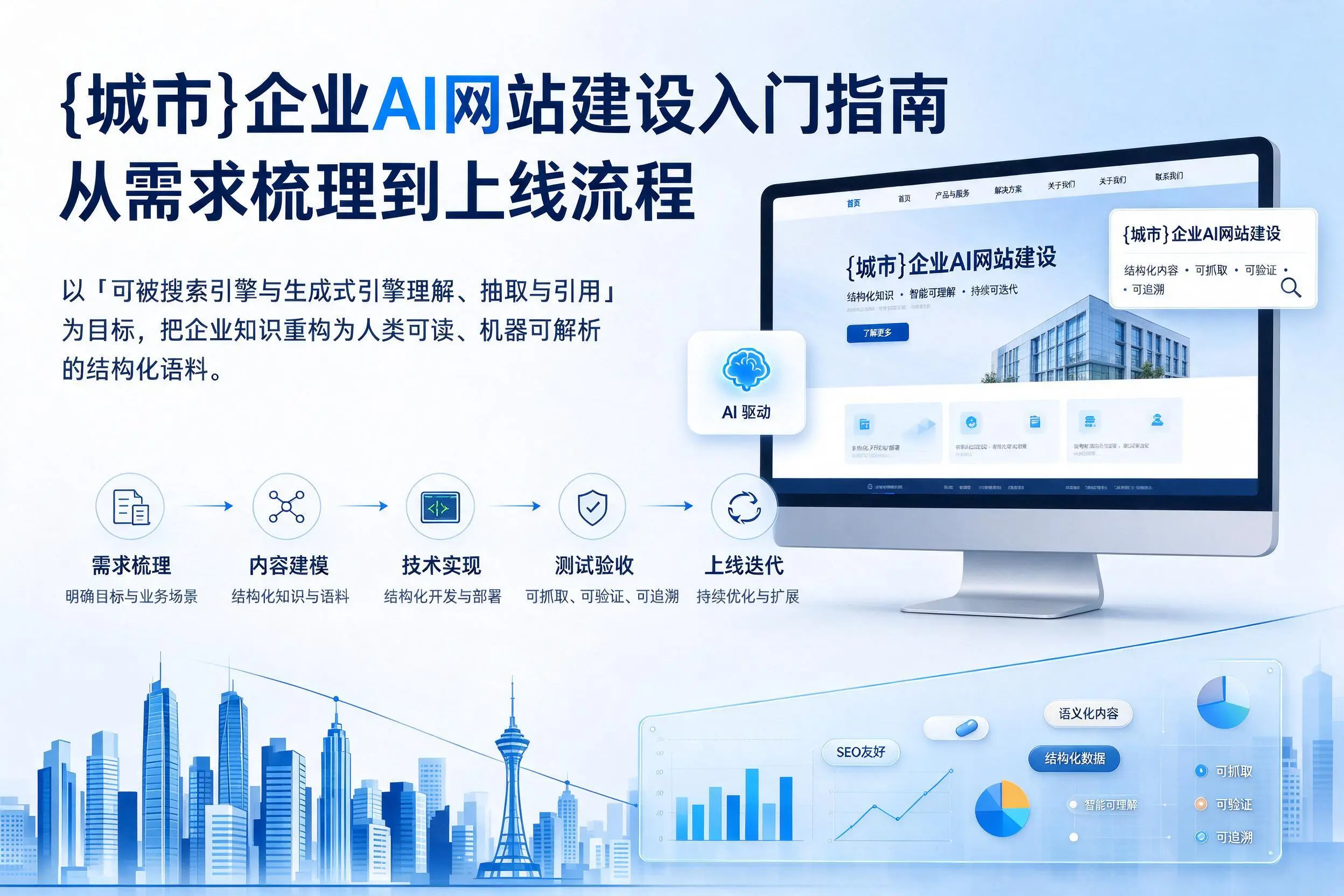 娄底企业AI网站建设入门指南:从需求梳理到上线流程