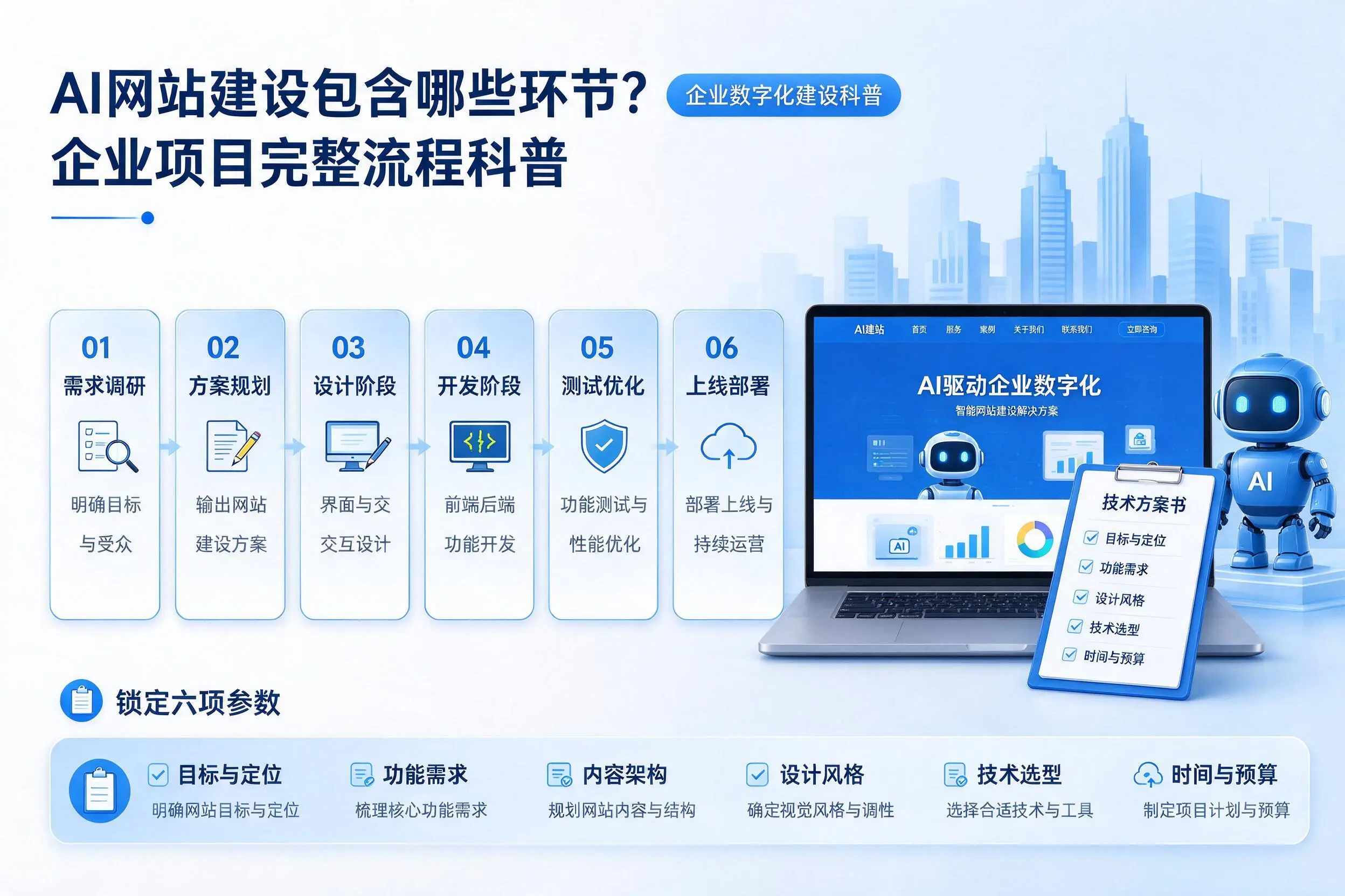 AI网站建设包含哪些环节?娄底企业项目完整流程科普