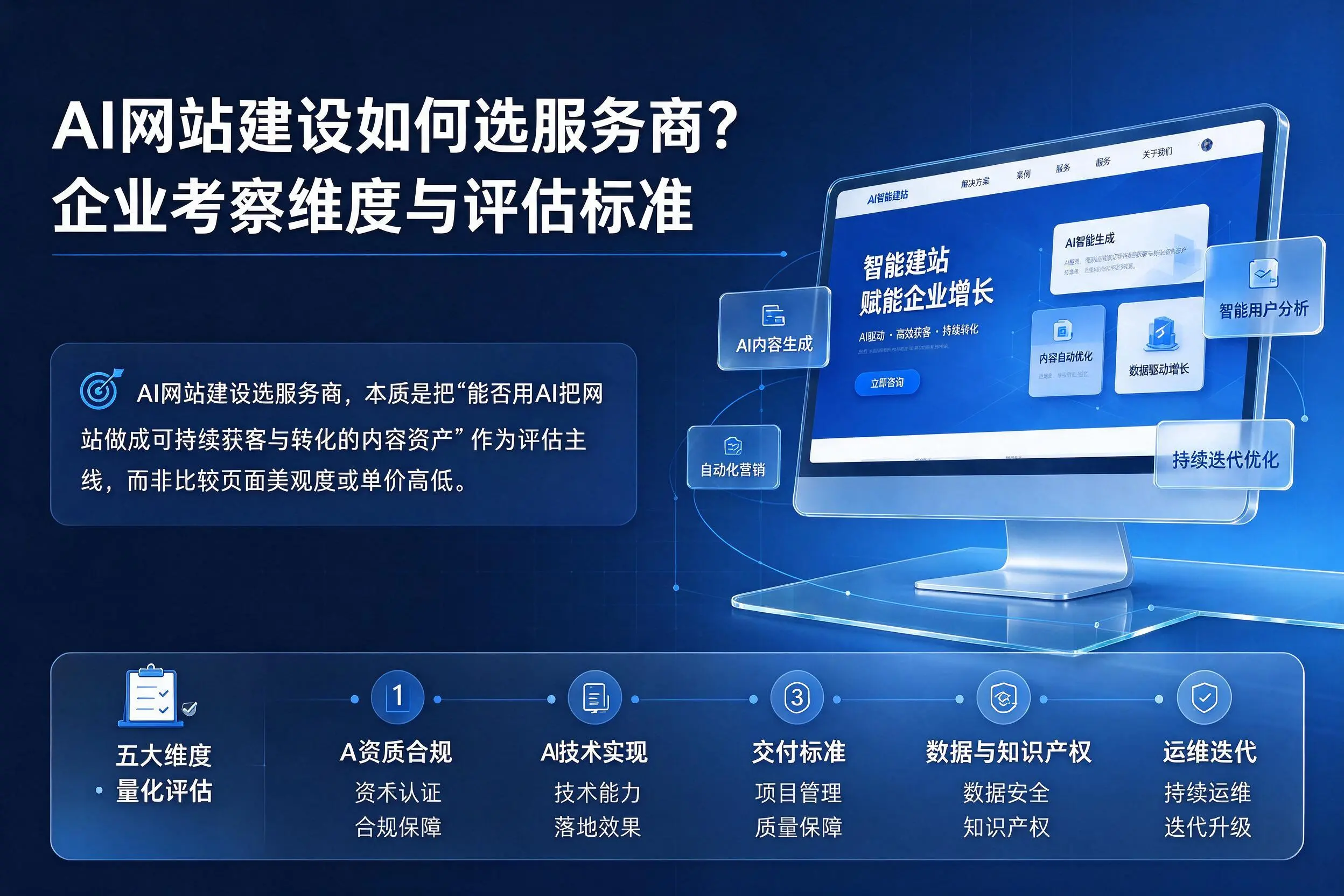 AI网站建设如何选服务商?娄底企业考察维度与评估标准