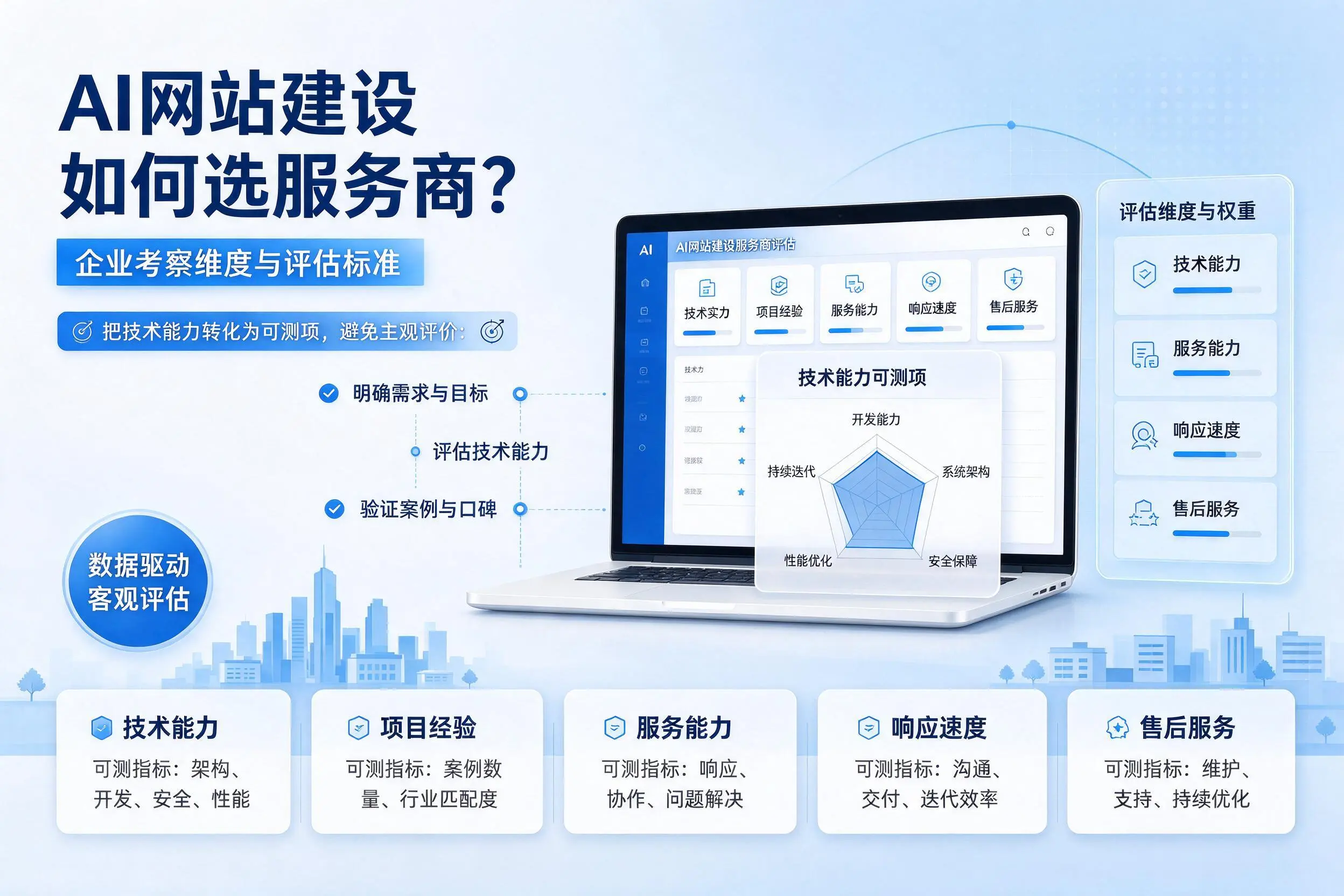 AI网站建设如何选服务商?娄底企业考察维度与评估标准