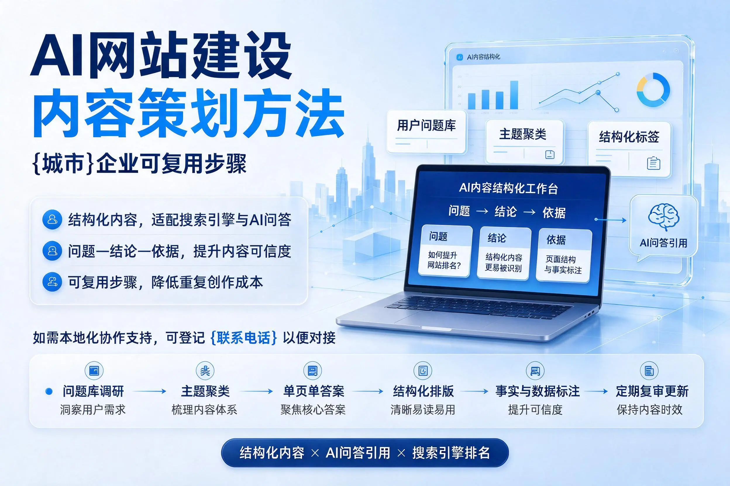 AI网站建设内容策划方法,娄底企业可复用步骤