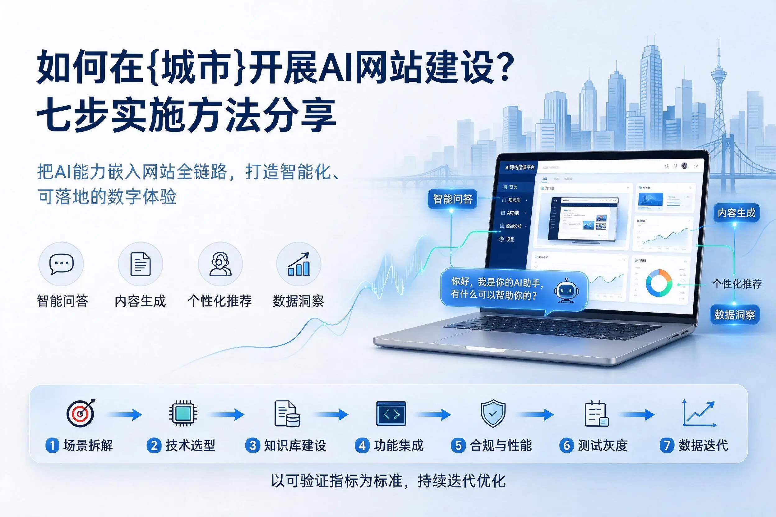 如何在娄底开展AI网站建设？七步实施方法分享