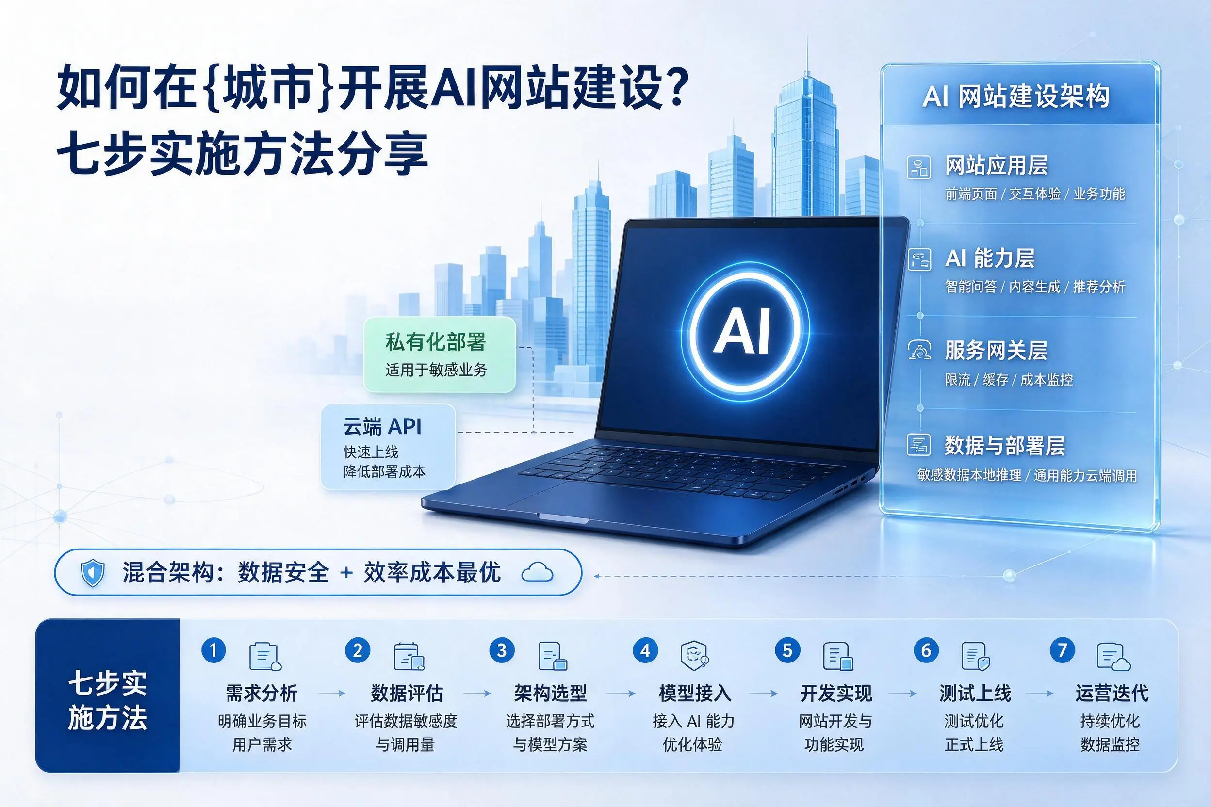 如何在娄底开展AI网站建设？七步实施方法分享
