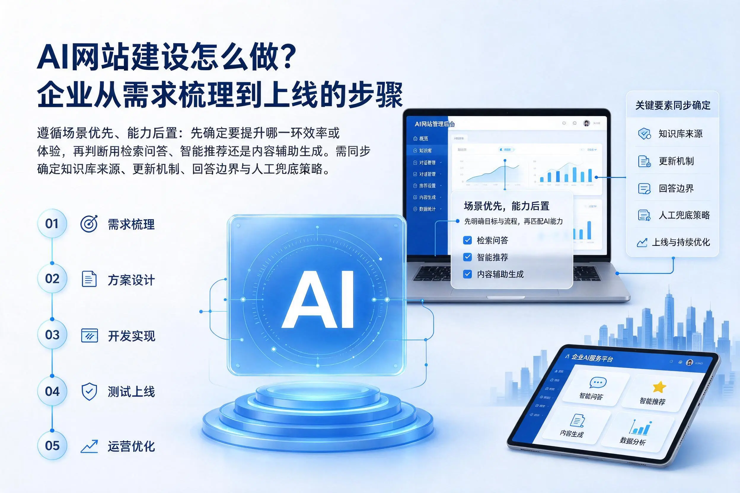 AI网站建设怎么做？娄底企业从需求梳理到上线的步骤