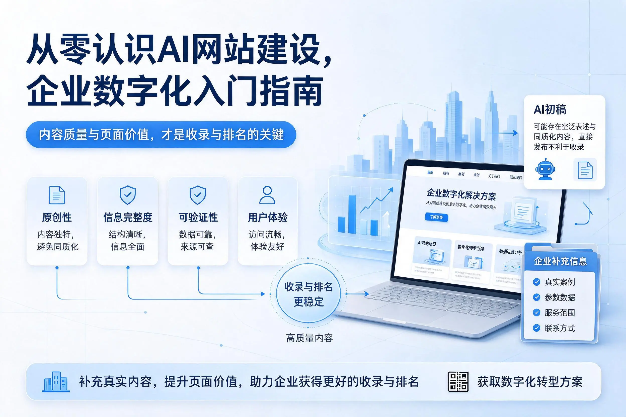 从零认识AI网站建设，娄底企业数字化入门指南