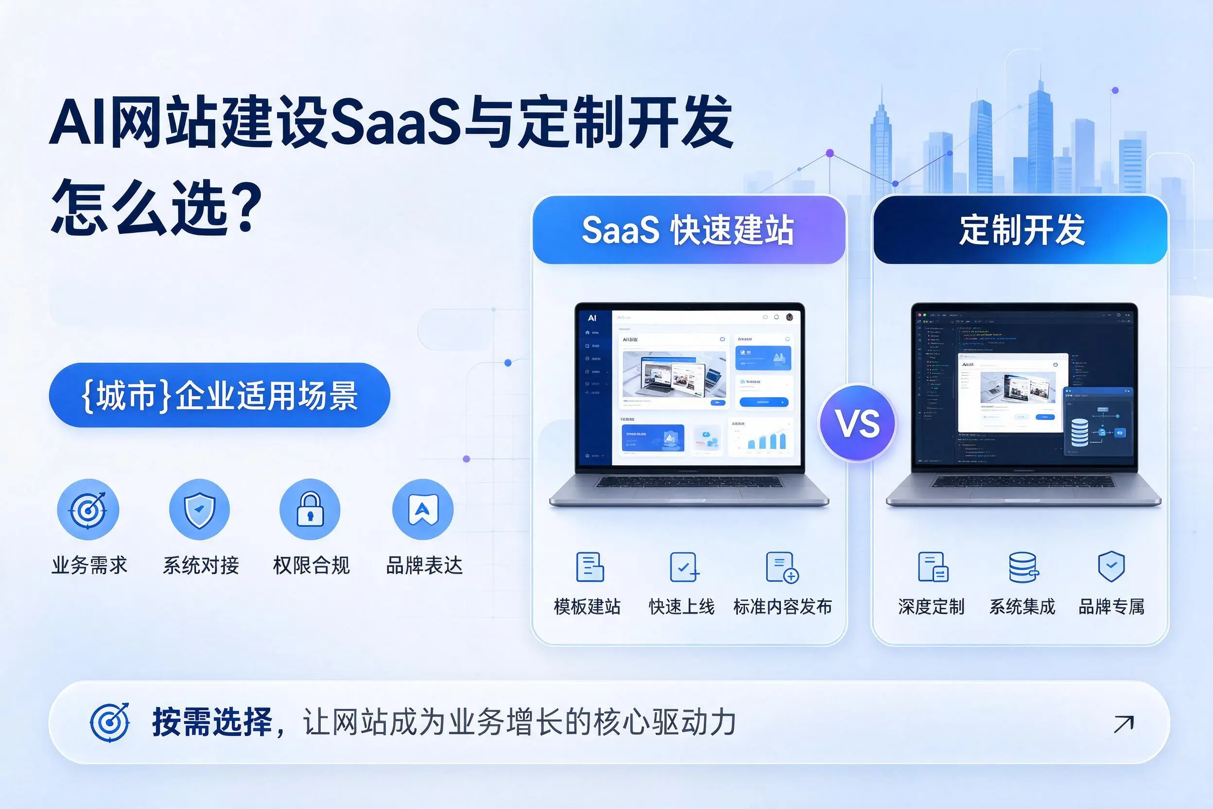AI网站建设SaaS与定制开发怎么选？娄底企业适用场景