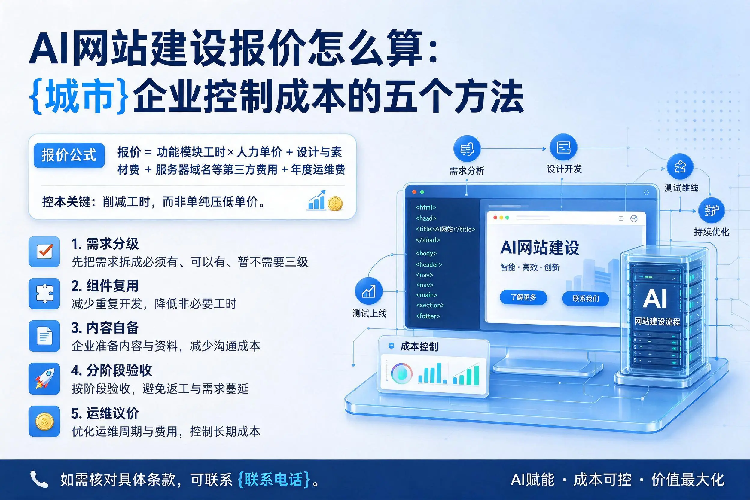 AI网站建设报价怎么算:娄底企业控制成本的五个方法