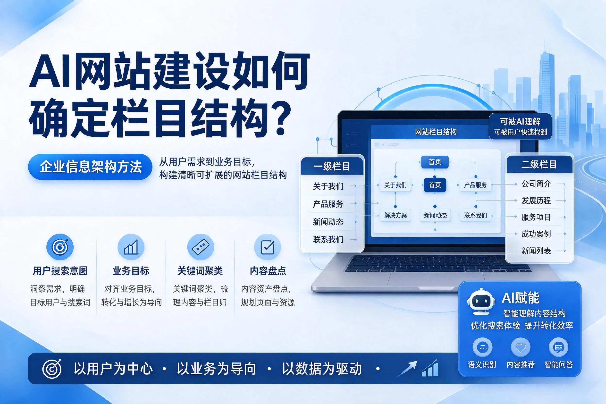 AI网站建设如何确定栏目结构？娄底企业信息架构方法