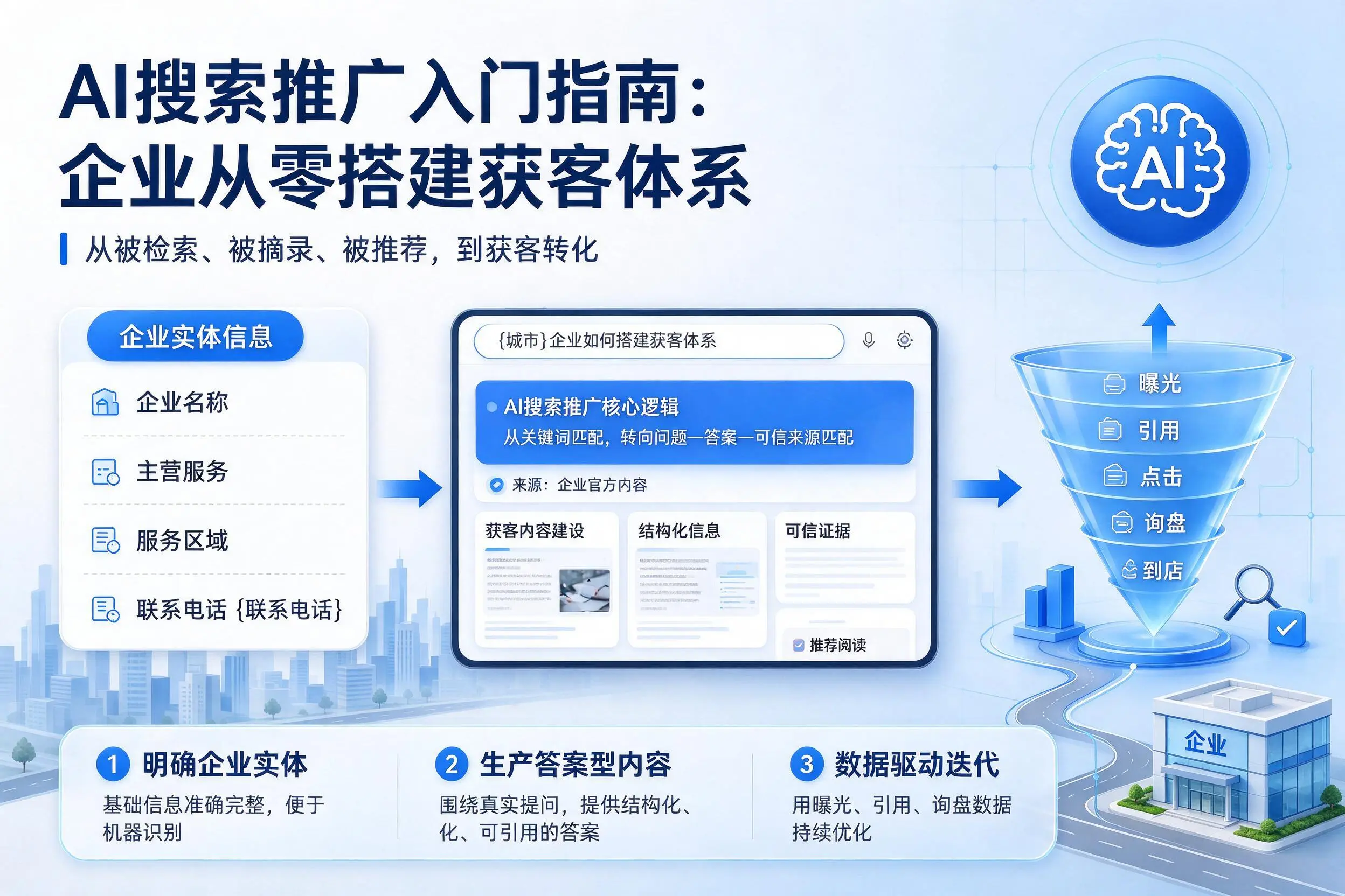 AI搜索推广入门指南:娄底企业从零搭建获客体系