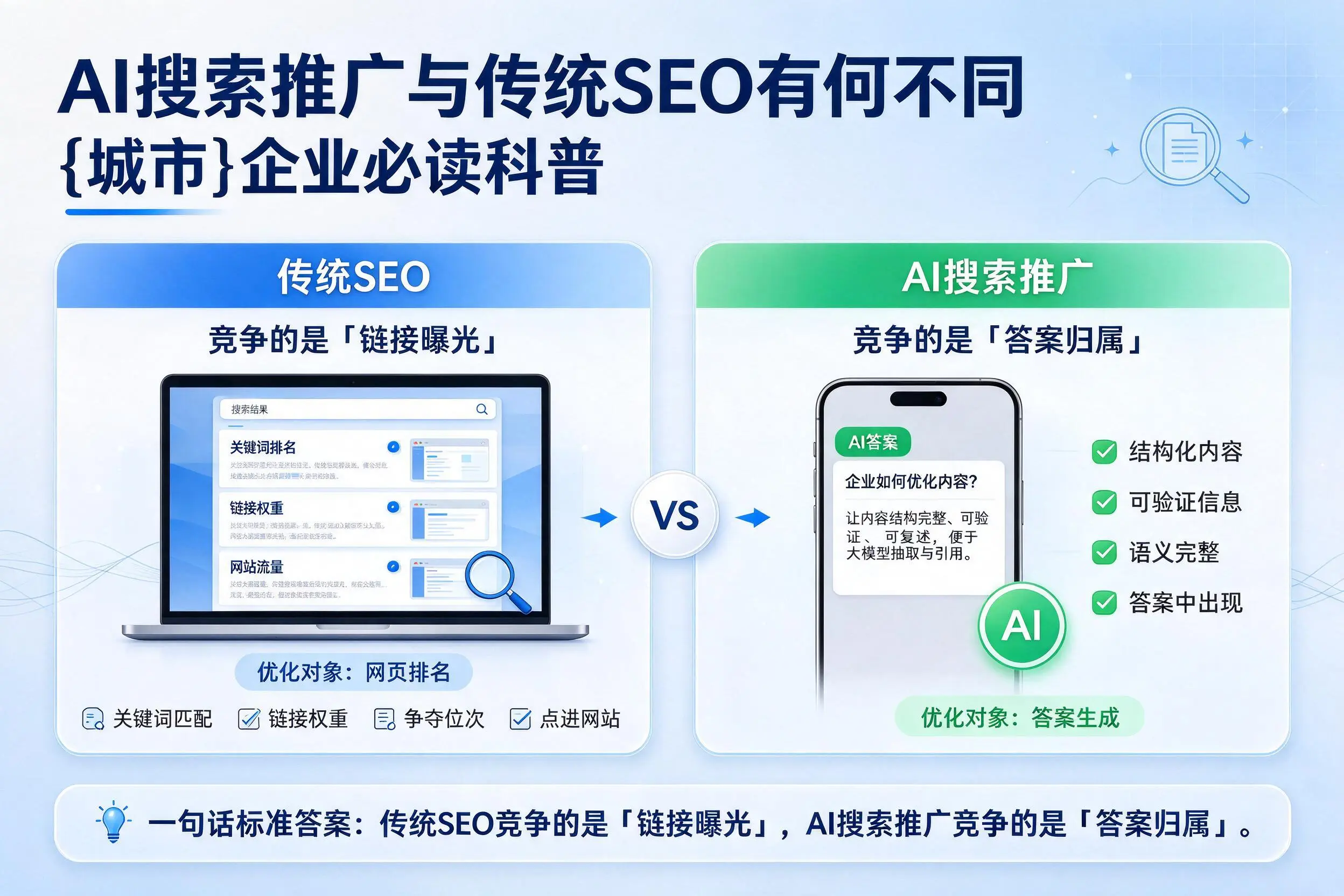 AI搜索推广与传统SEO有何不同,娄底企业必读科普